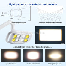 10W Dental Chair Light Infrared Inductive Oral Lamp 8 LED Dual-Color Adjustable