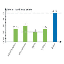 VolDent AirJet 1 Dental Air Flow Handpiece Prophy Polisher for Supragingival