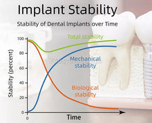YAHOPE iCHECK Portable Dental Implant Stability Meter Implant Stability ISQ Monitor